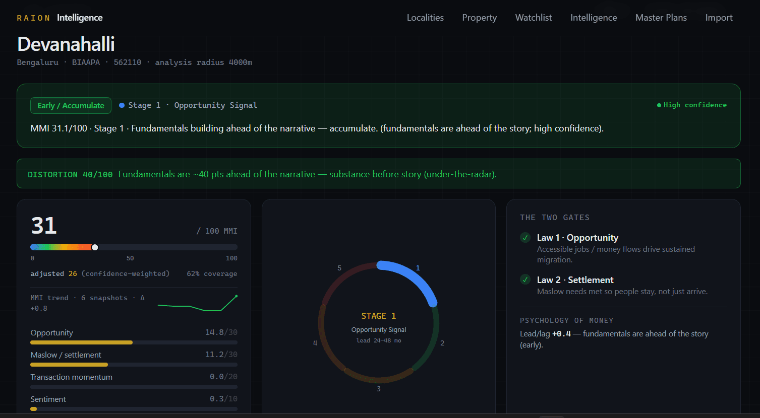 Locality dashboard for Devanahalli showing its micro-market index, cycle stage and pillar scores.